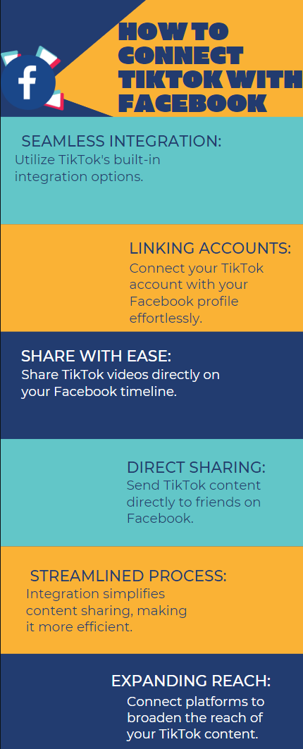An infographic on How to Connect TikTok with Facebook