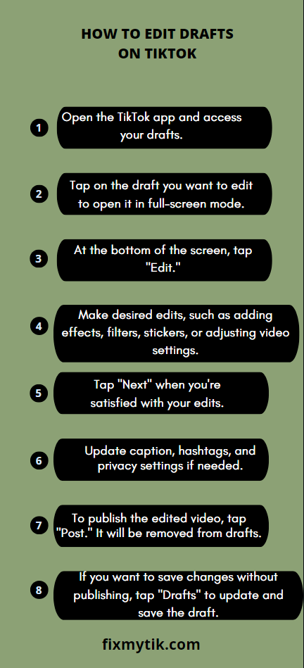 An infographics on how to Edit Drafts on TikTok