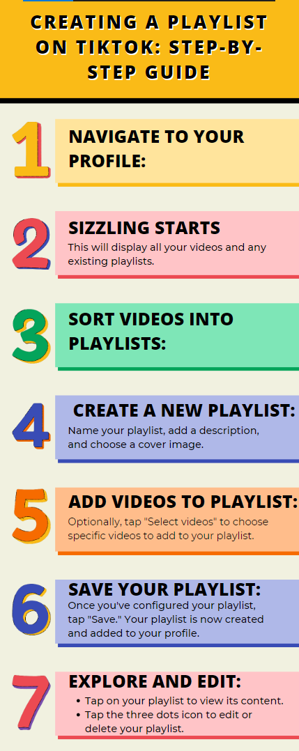 An infographic on how to create a playlist on TikTok