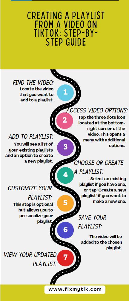 An infographic on how to create a playlist from a video