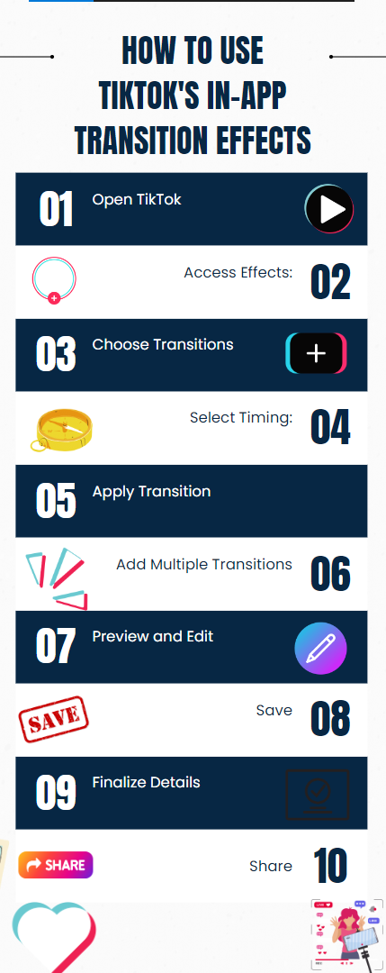 An infographic on how to UsE TikTok's In-App Transition Effects
