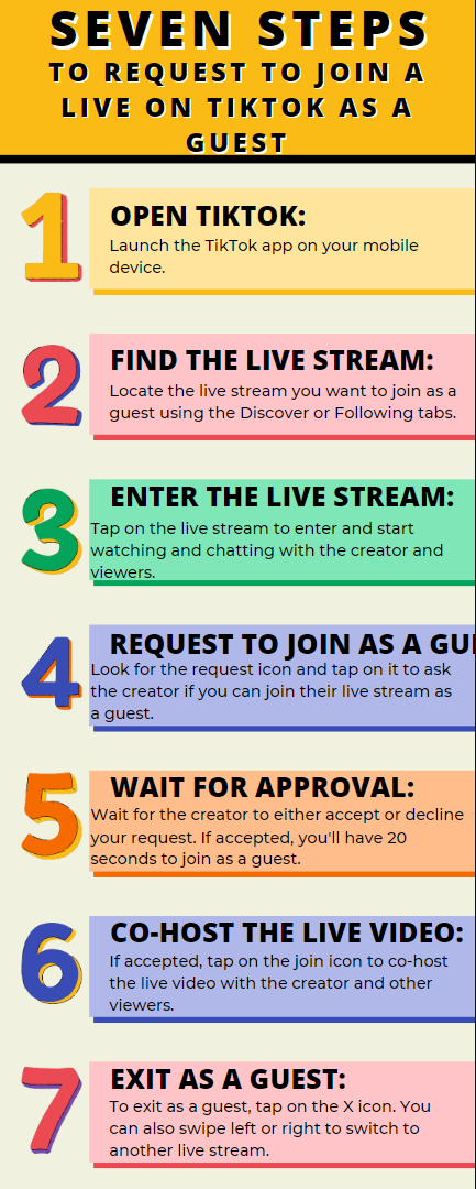 An infographic on how to request to join a Live on TikTok as a guest